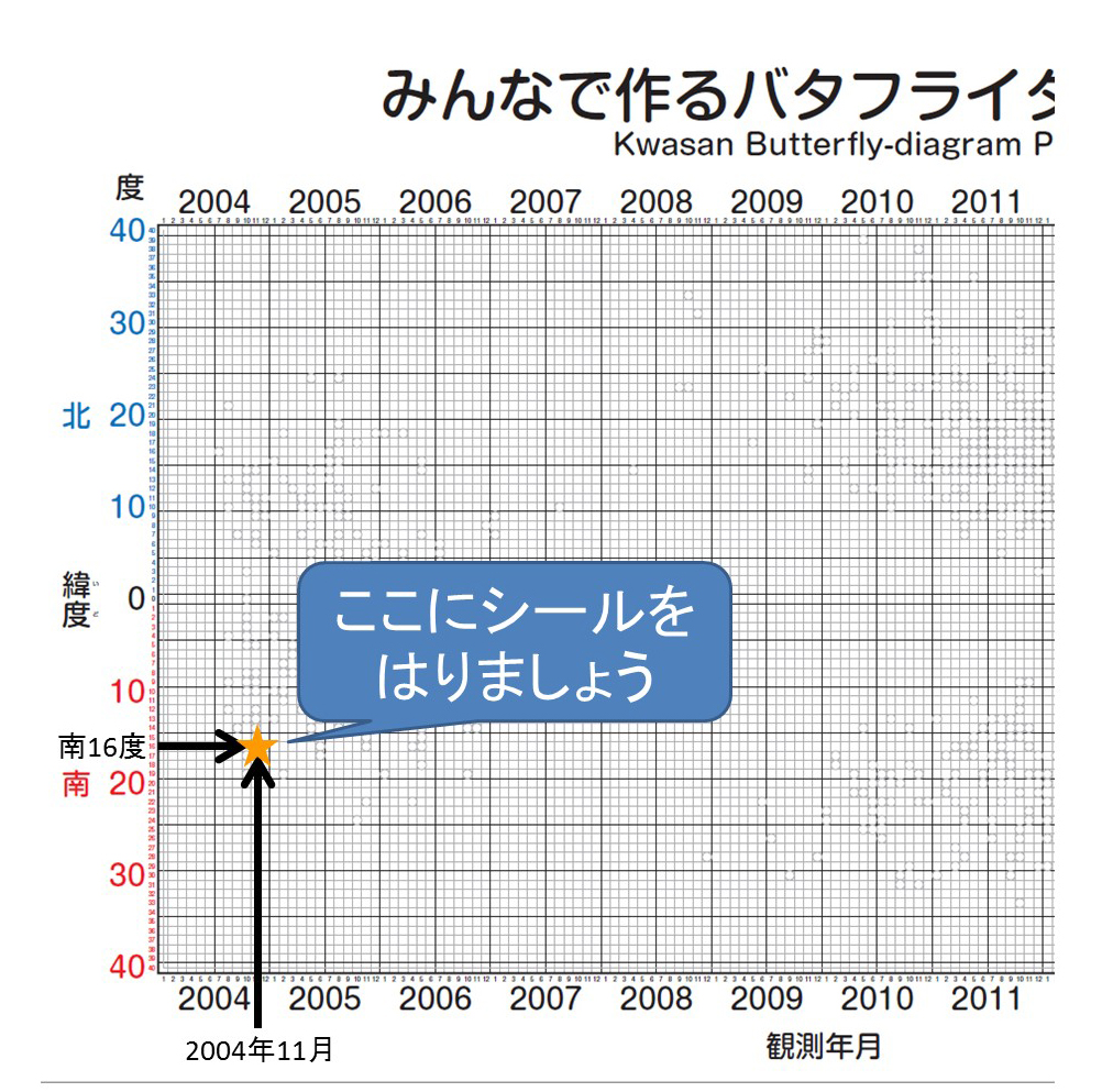 fig3