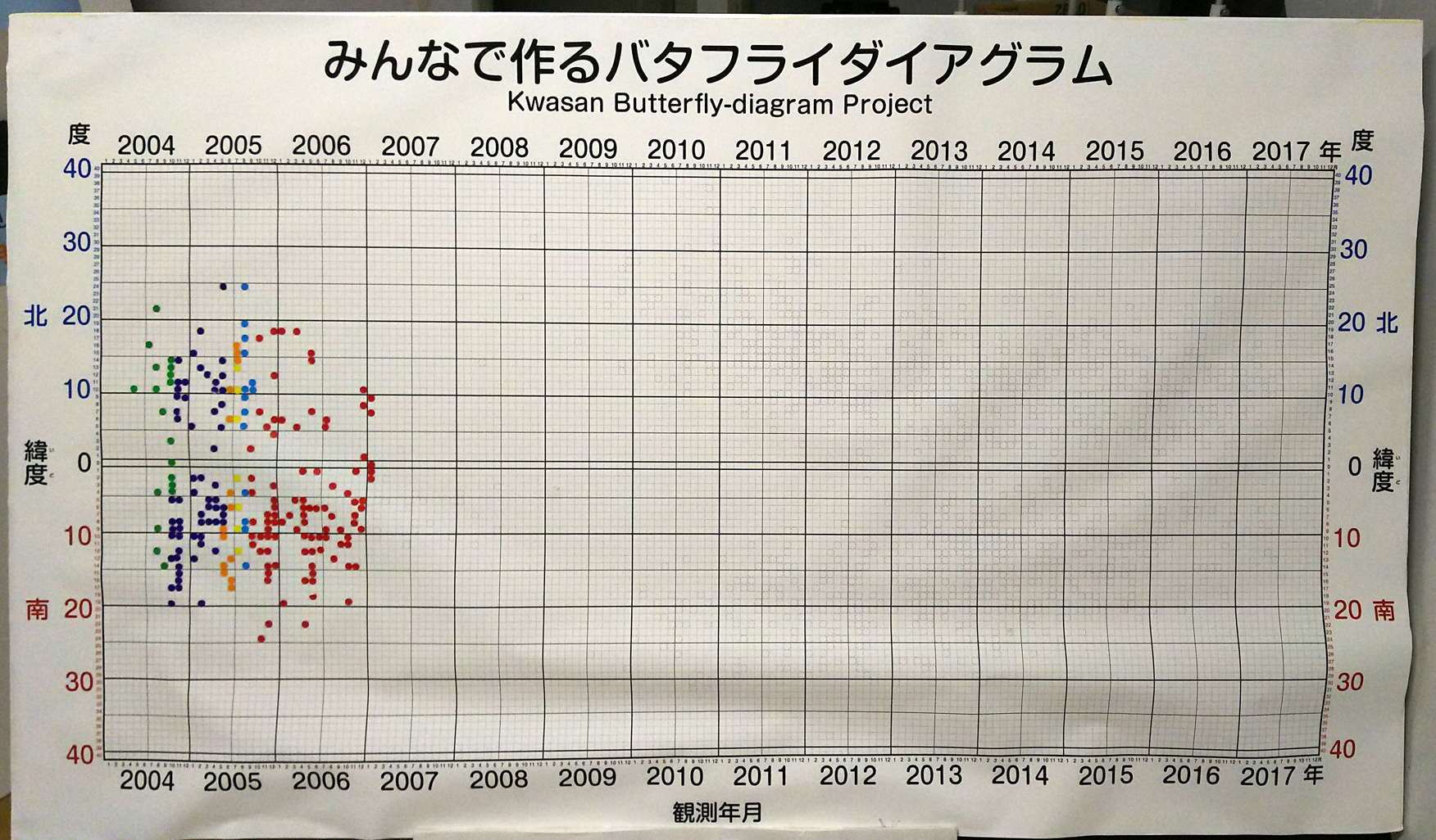 バタフライ102802