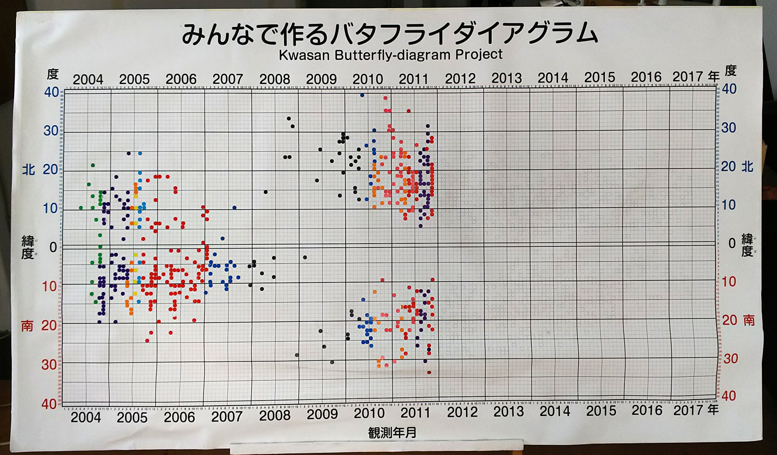 バタフライ111501