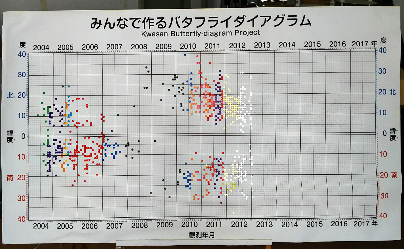 バタフライ111601