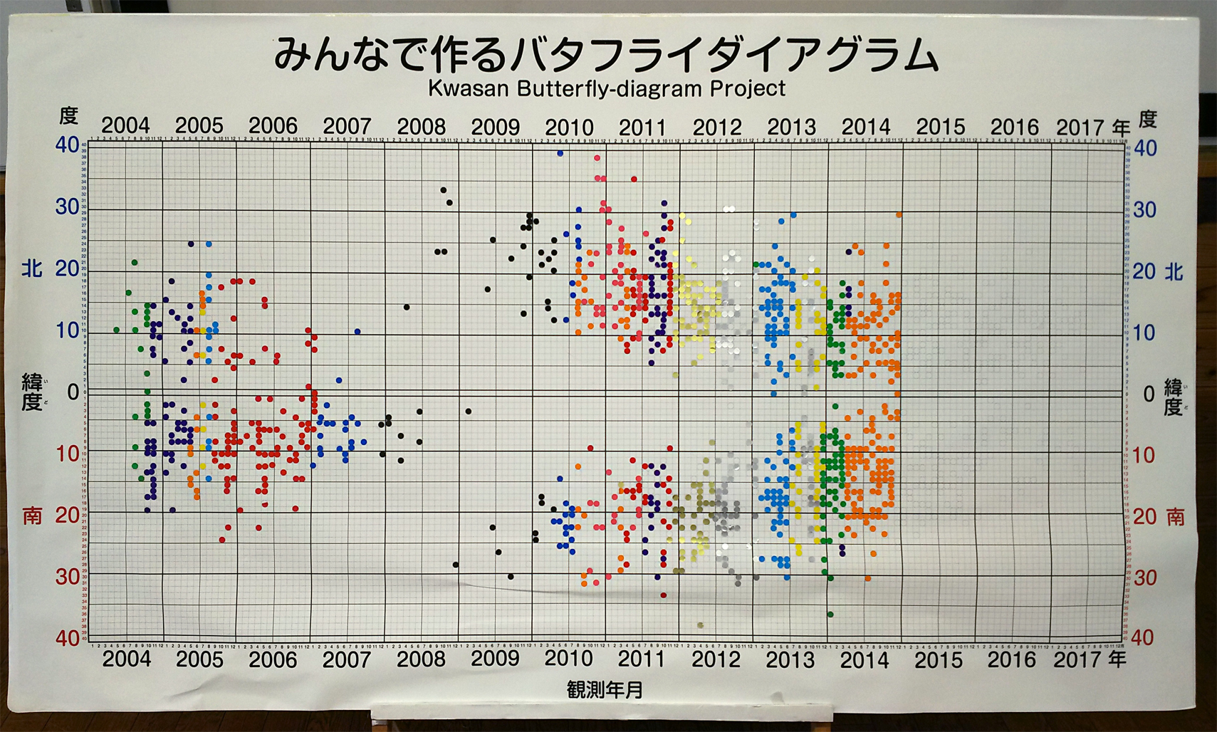 バタフライ111901