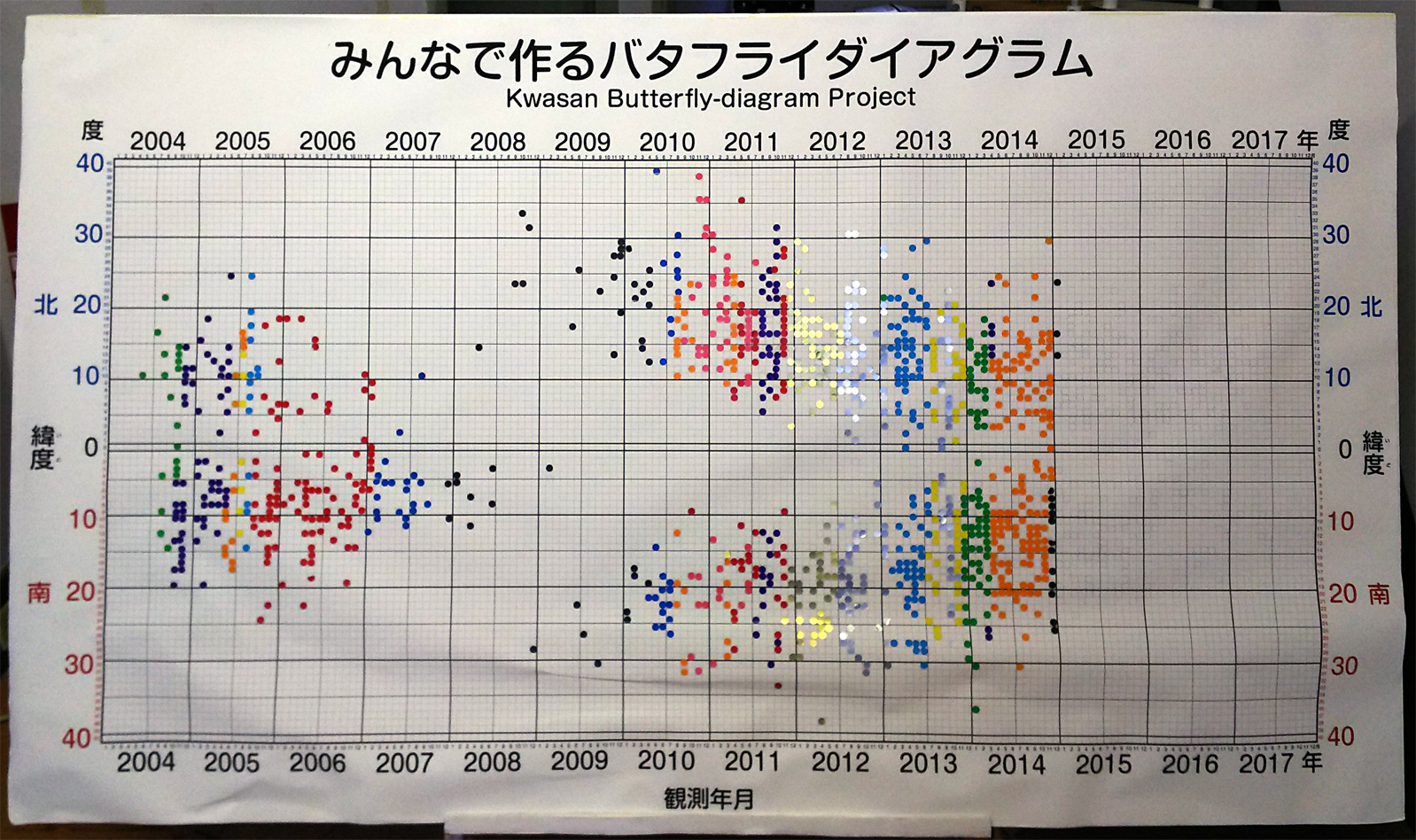 バタフライ112101