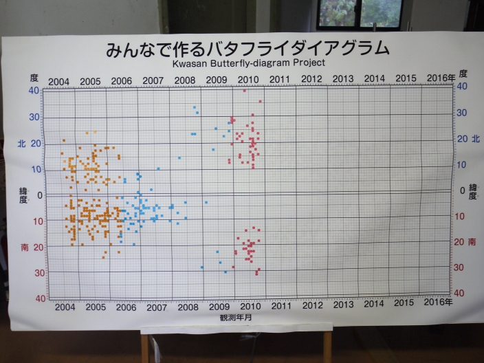 バタフライ110802