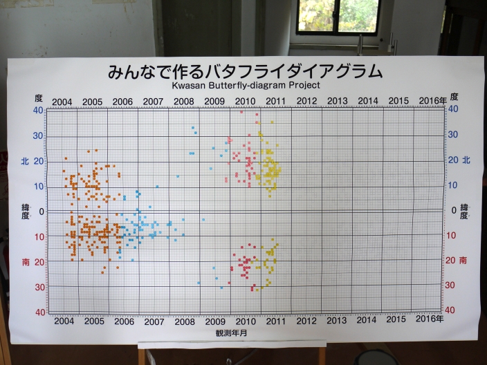 バタフライ110901