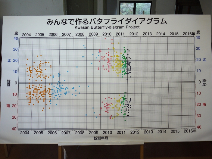 バタフライ111102