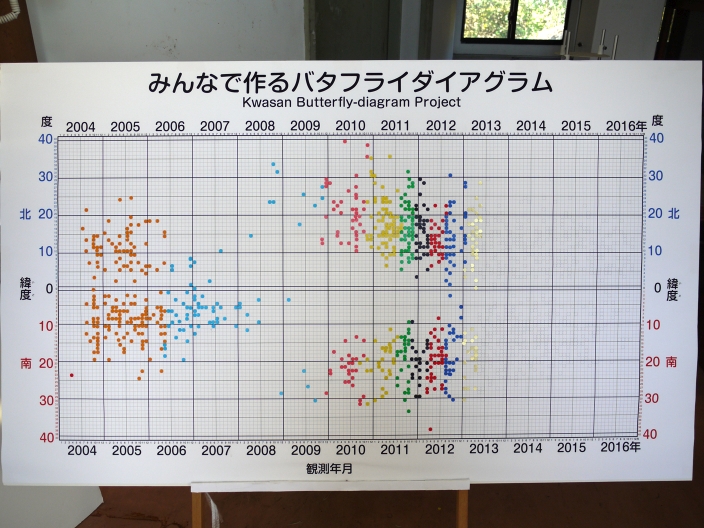 バタフライ111601