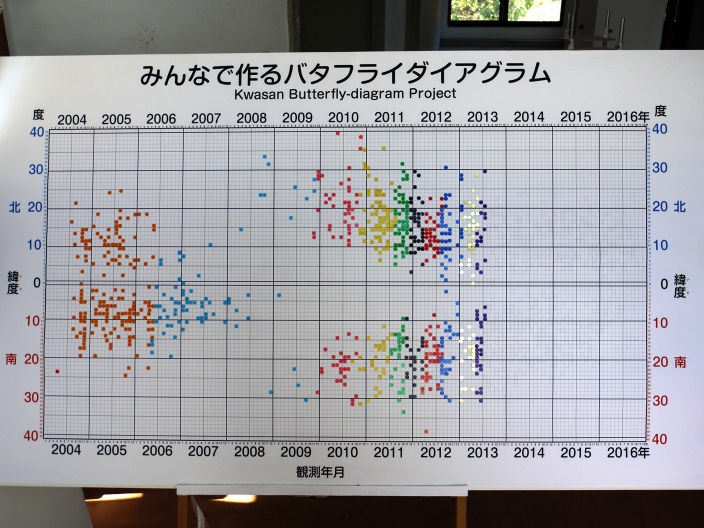 バタフライ111602