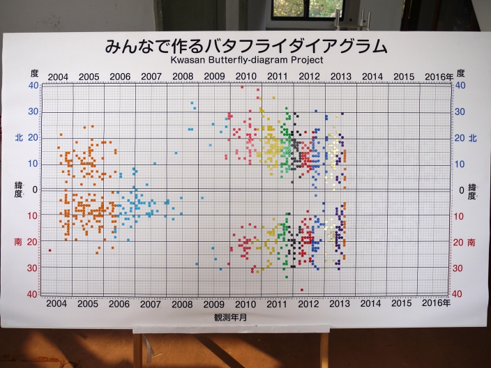 バタフライ111603