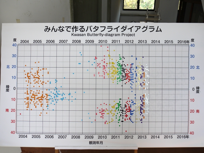 バタフライ111701