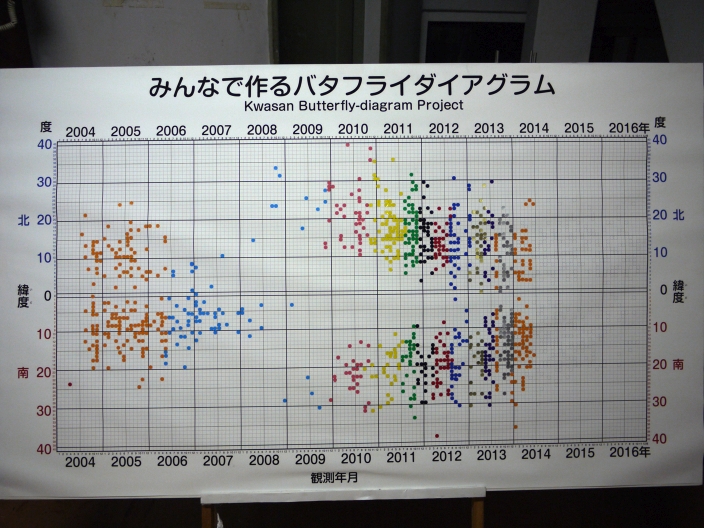 バタフライ111702