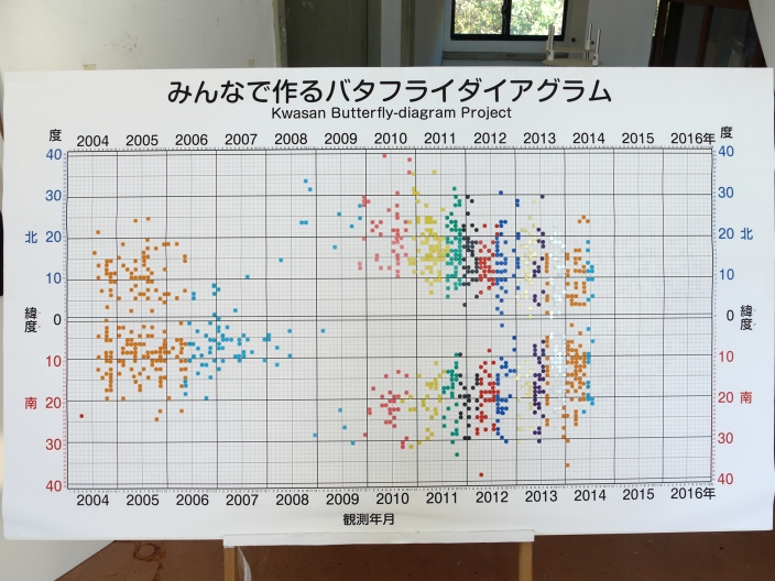 バタフライ111801