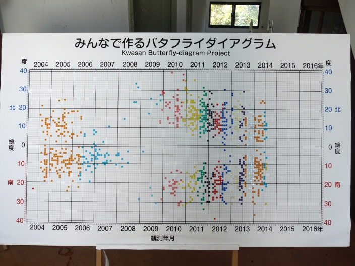 バタフライ111802