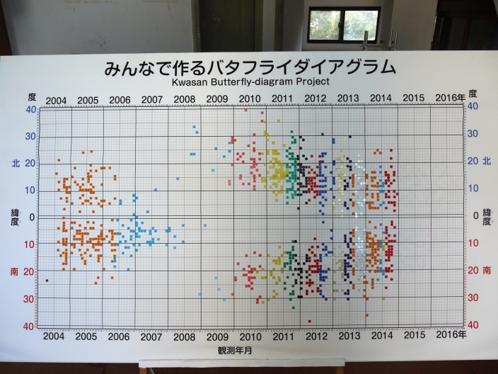 バタフライ111803