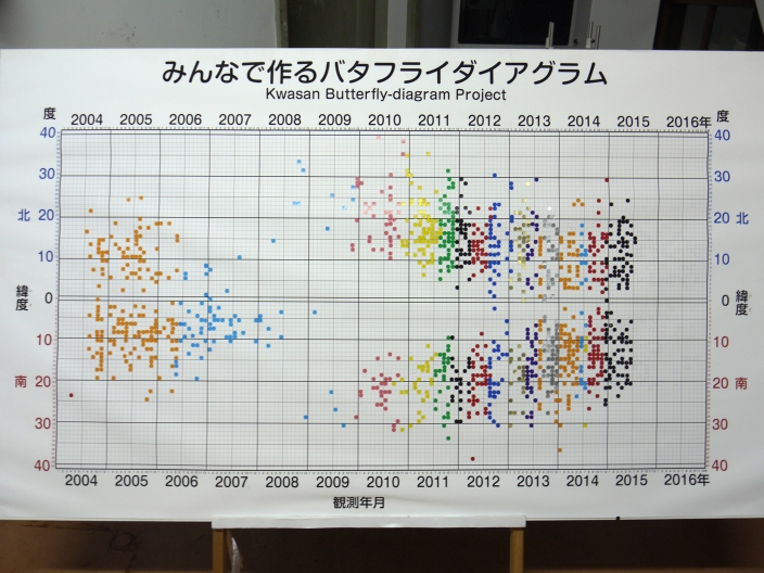 バタフライ112401