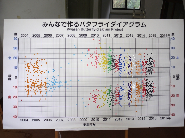 バタフライ112601