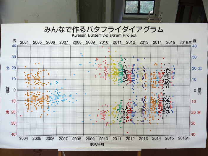 バタフライ112801