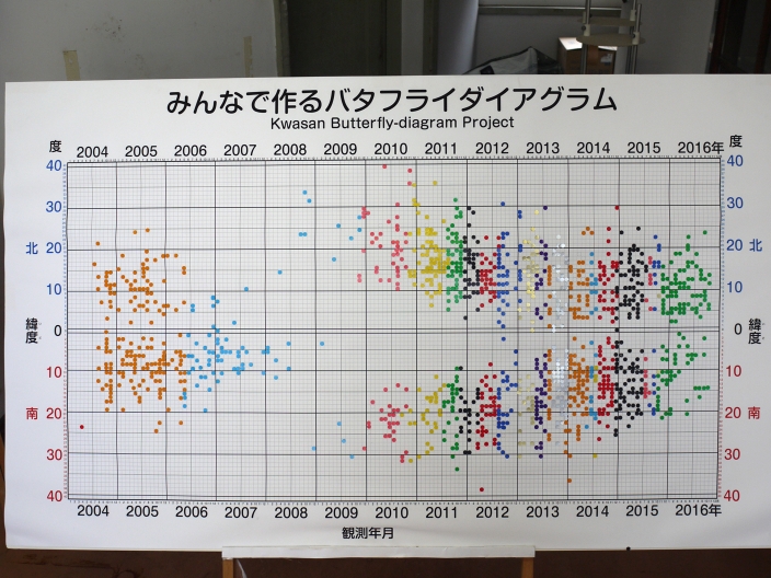 バタフライ113001