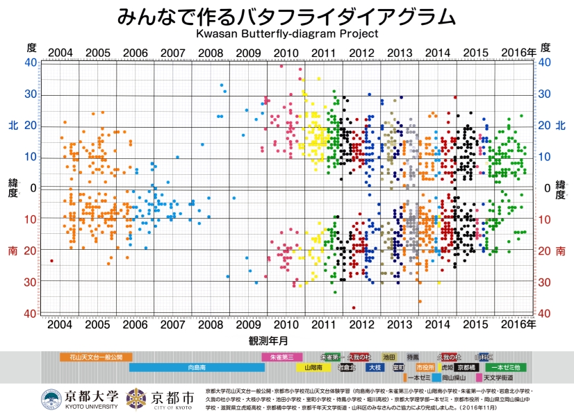 バタフライfin