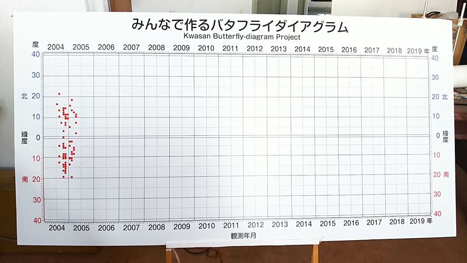 バタフライ110602