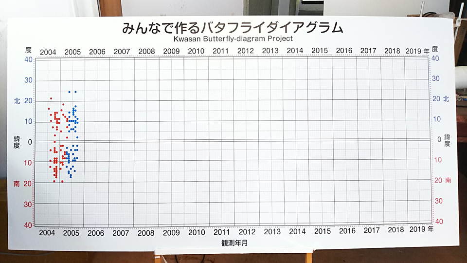 バタフライ110701