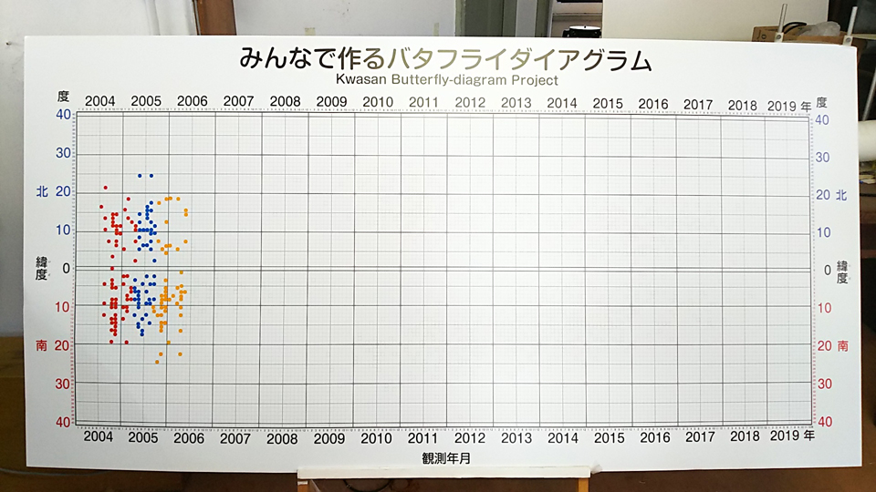 バタフライ110702