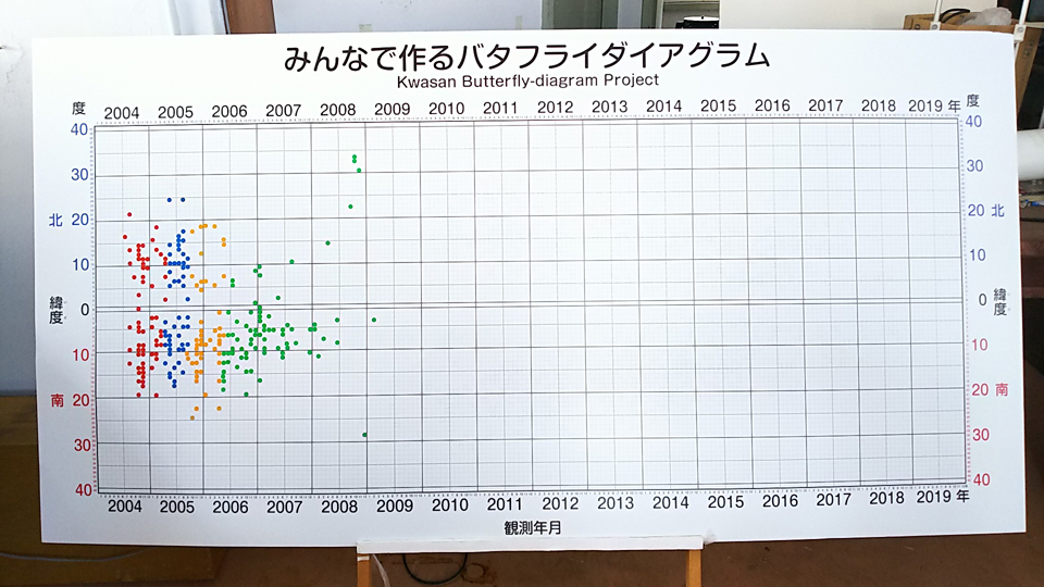 バタフライ110801