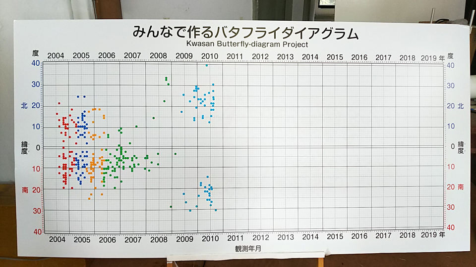 バタフライ110901