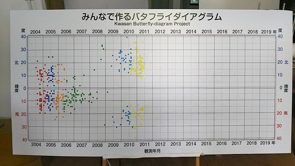 バタフライ110902