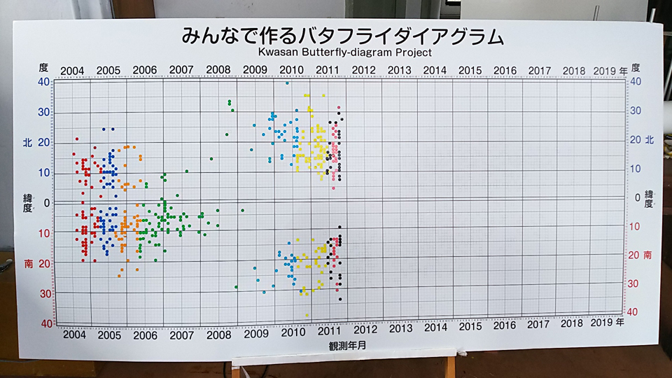 バタフライ111301