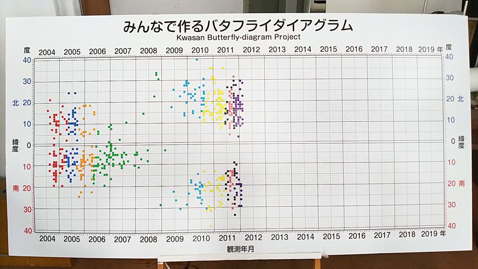 バタフライ111302