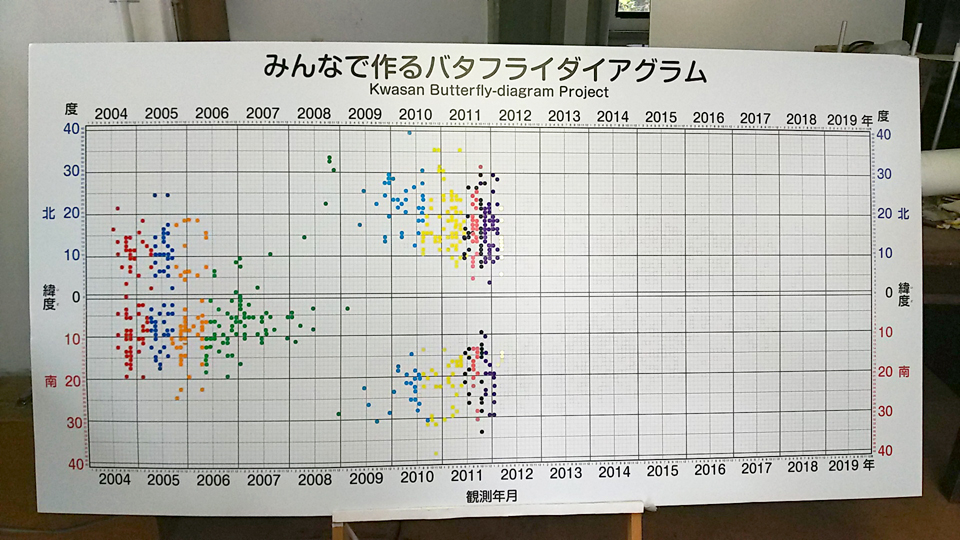 バタフライ111901