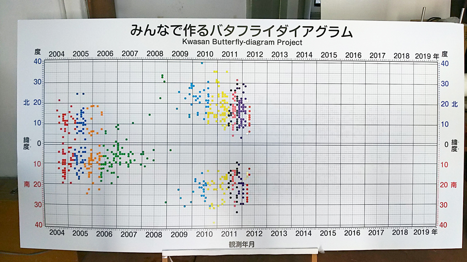 バタフライ112201