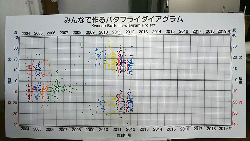 バタフライ112701