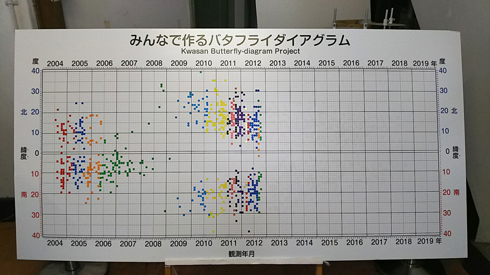 バタフライ121101