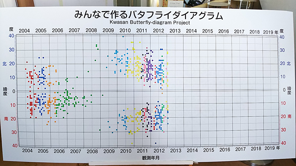 バタフライ052301