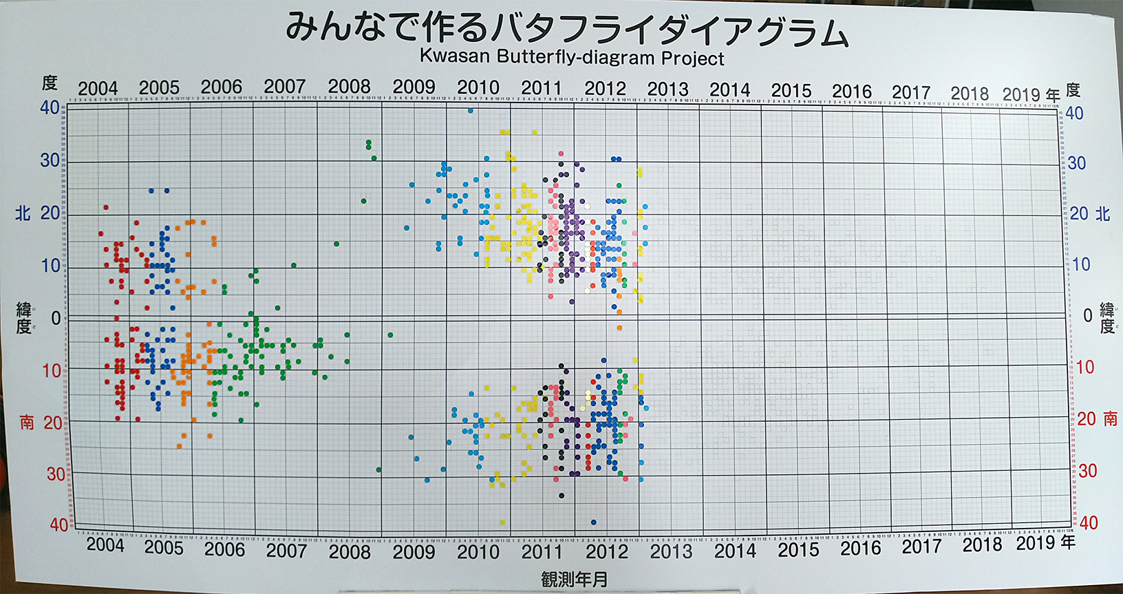 バタフライ072301