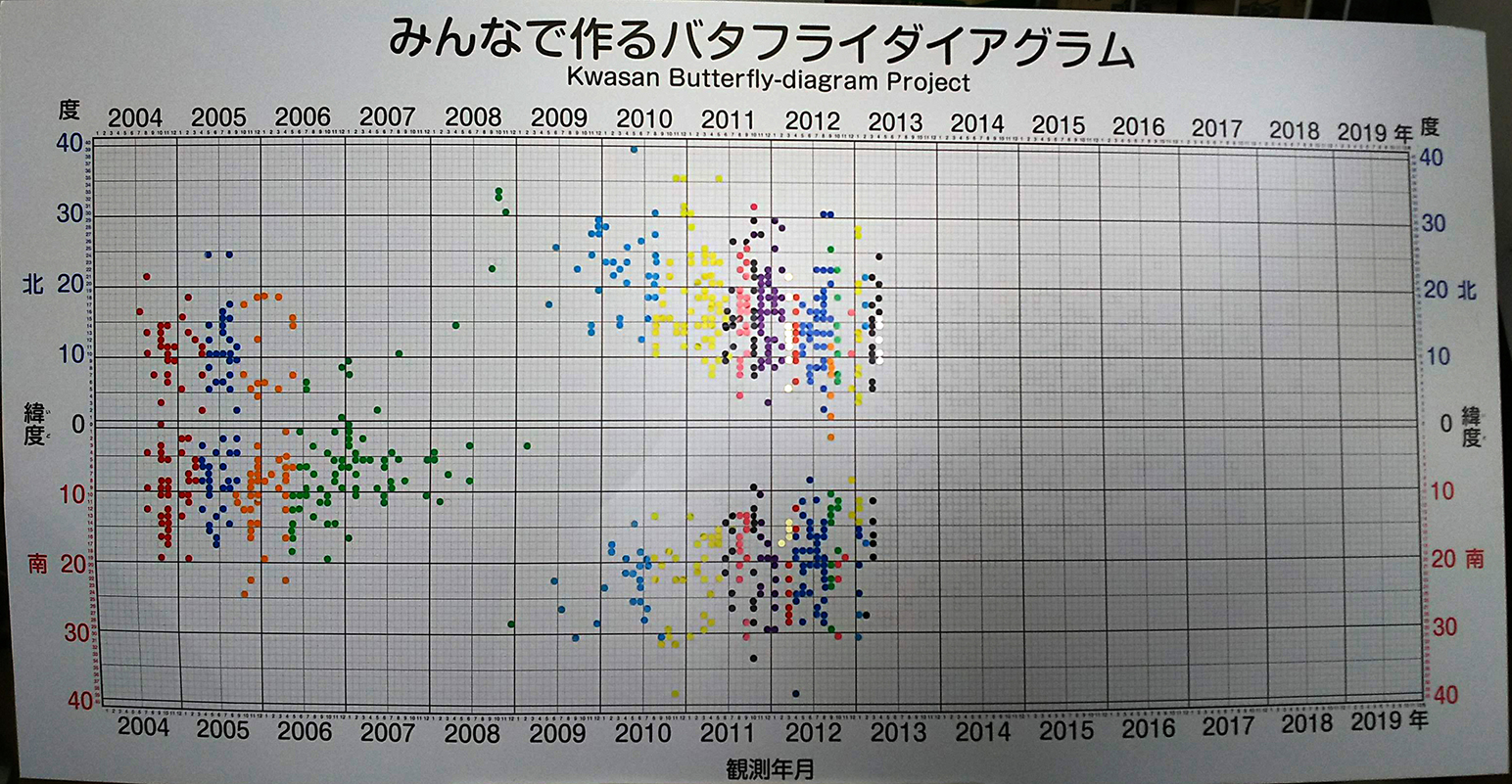 バタフライ080901