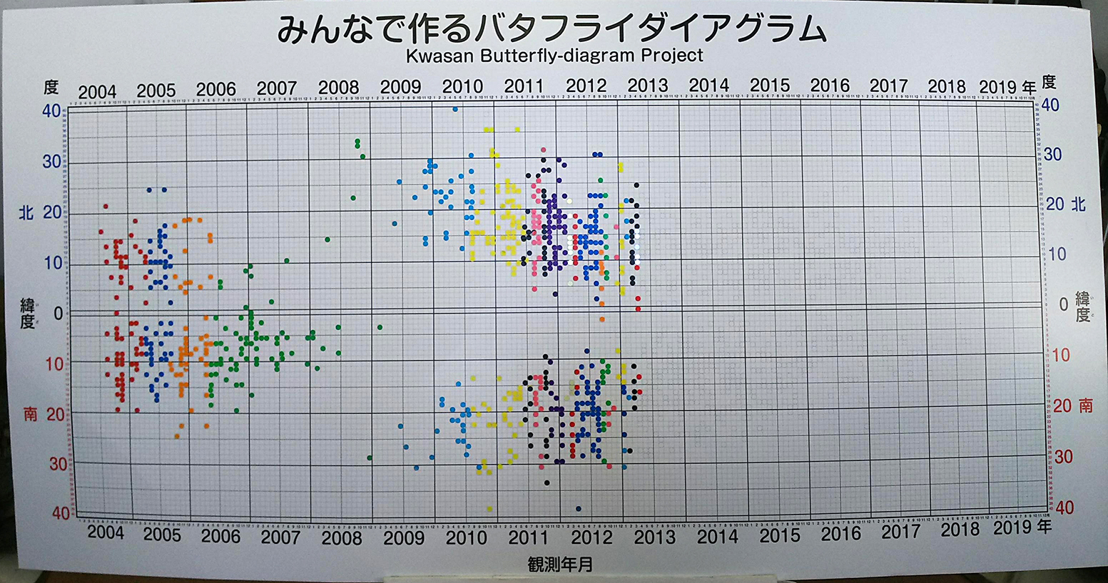 バタフライ090601