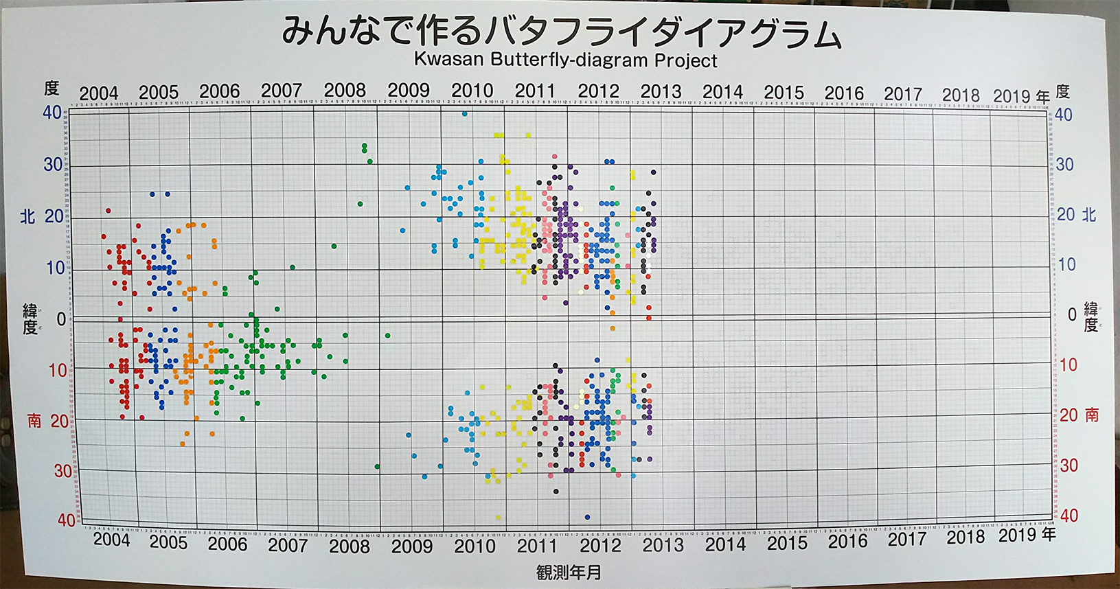 バタフライ091301