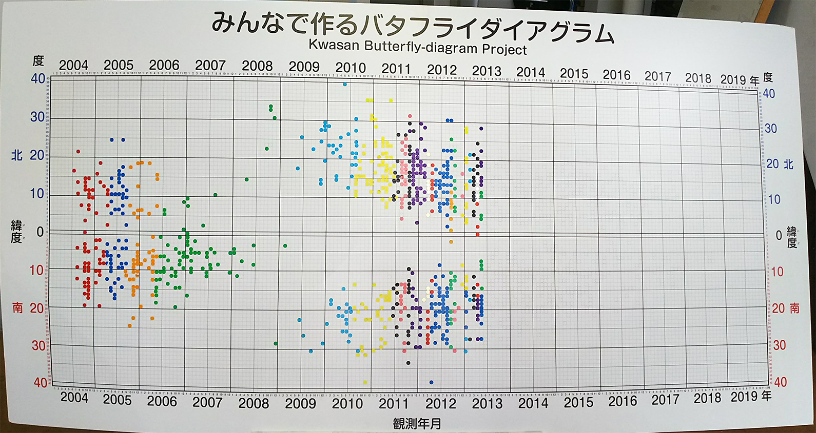 バタフライ101001