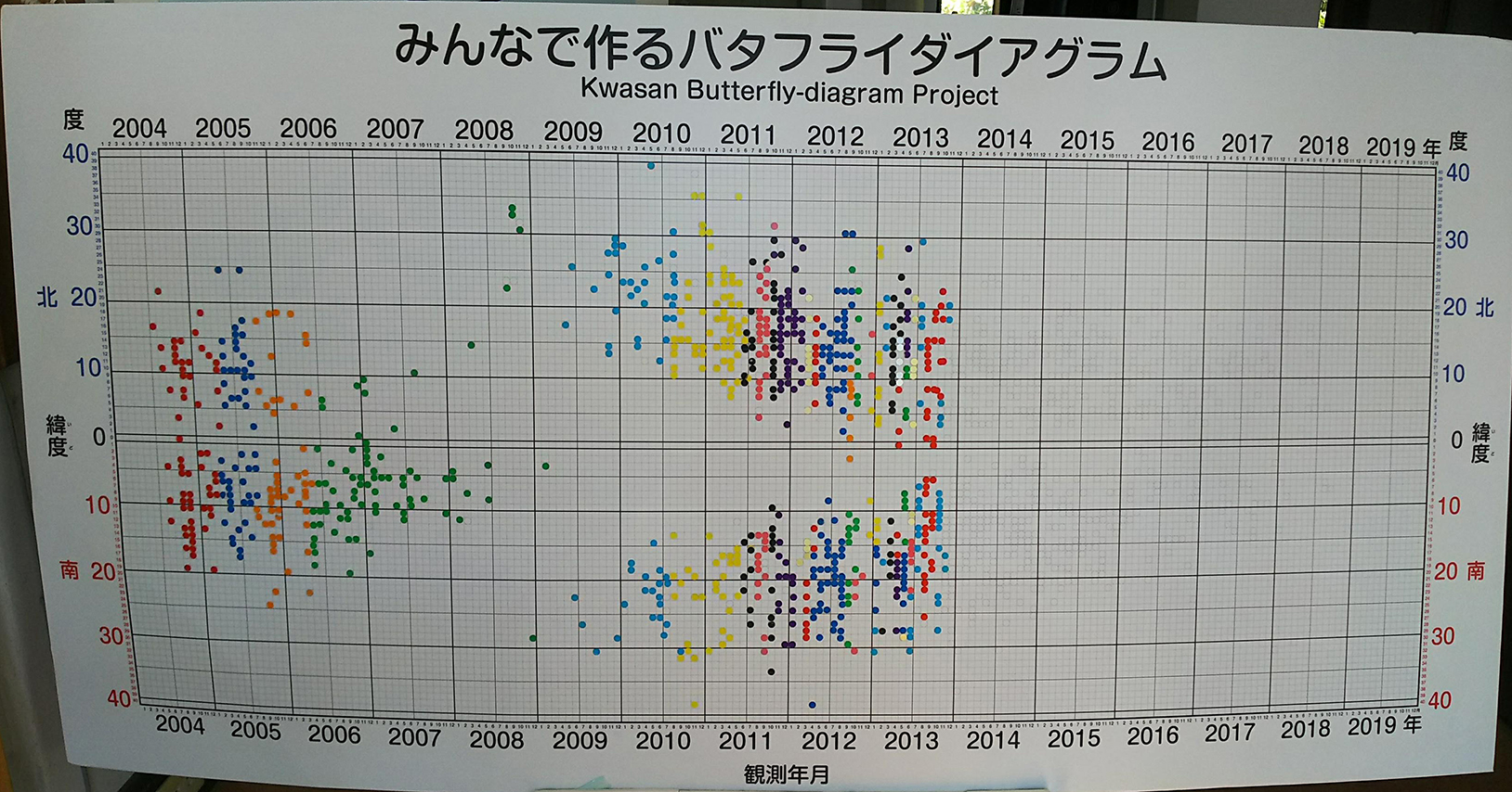 バタフライ110501