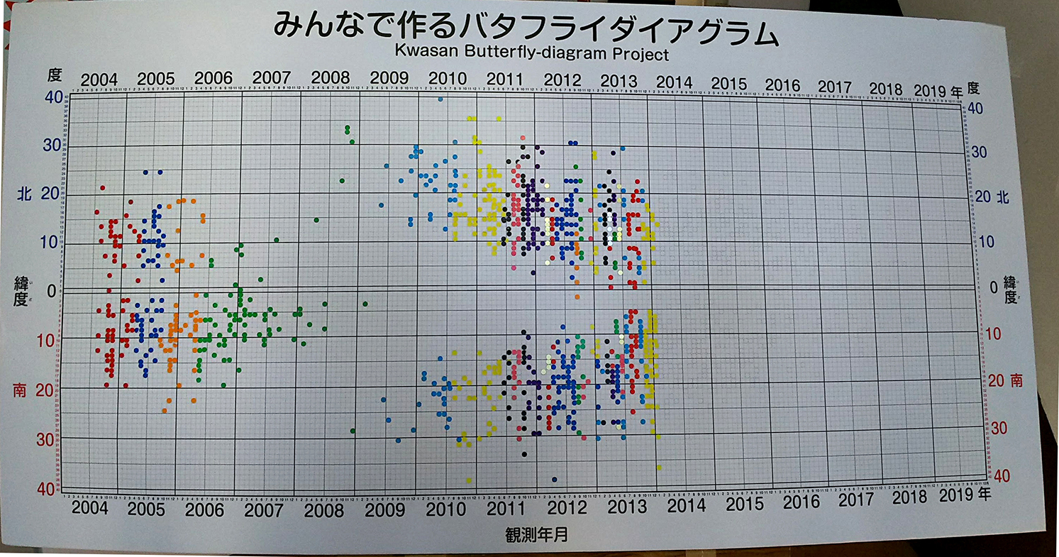 バタフライ110502