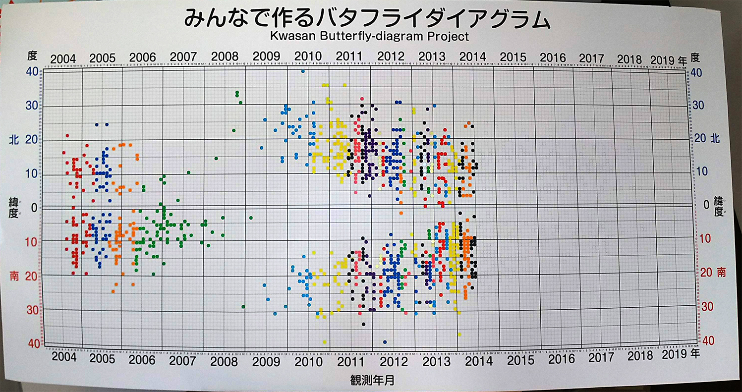 バタフライ110601