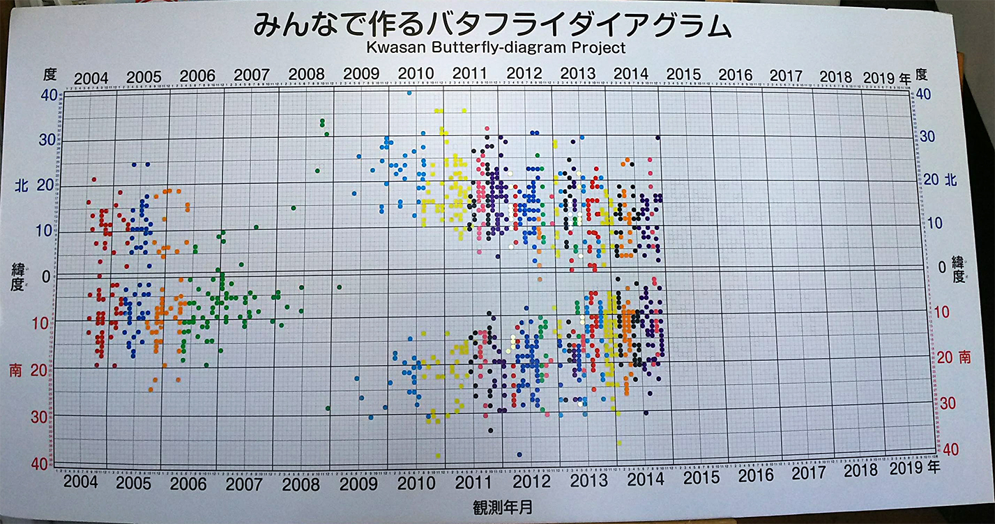 バタフライ110602