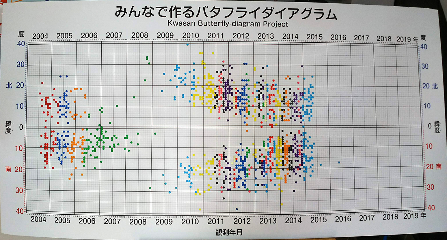 バタフライ110701