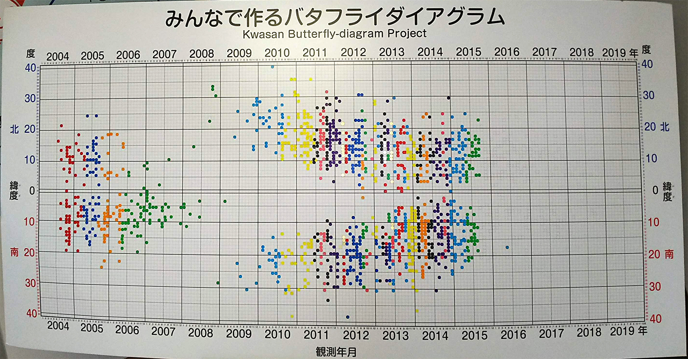 バタフライ110702