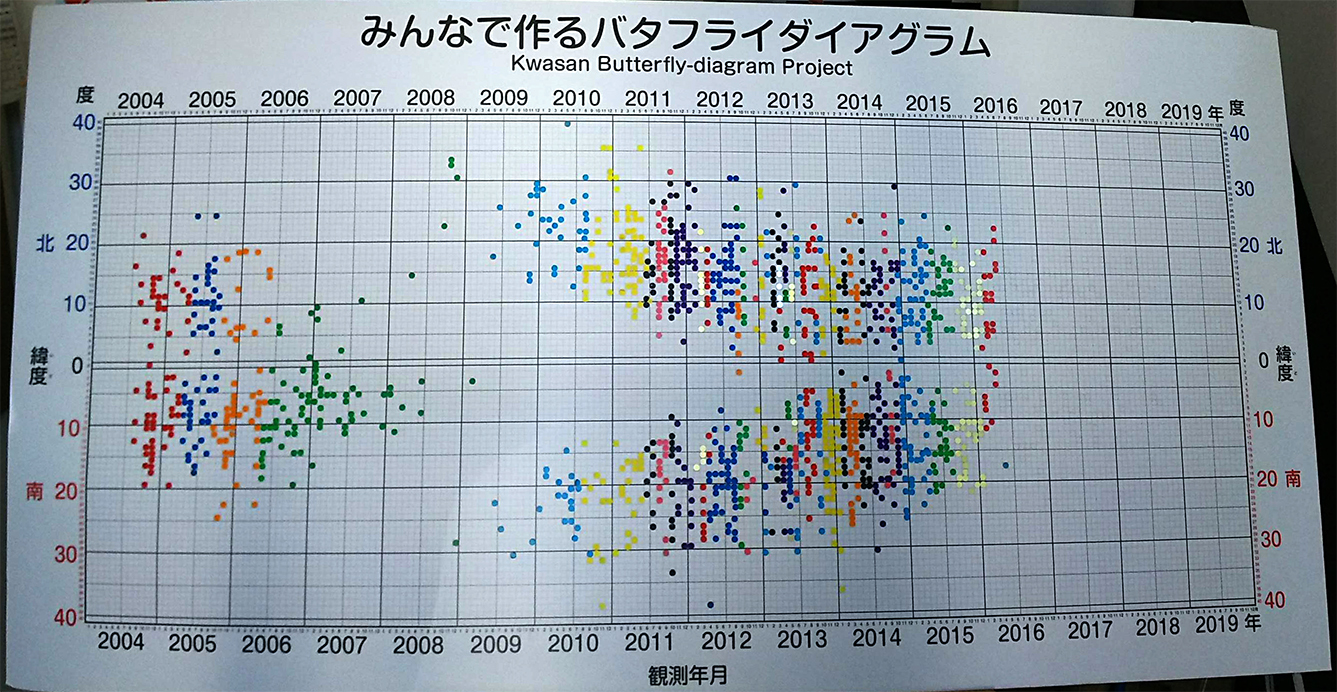 バタフライ110801