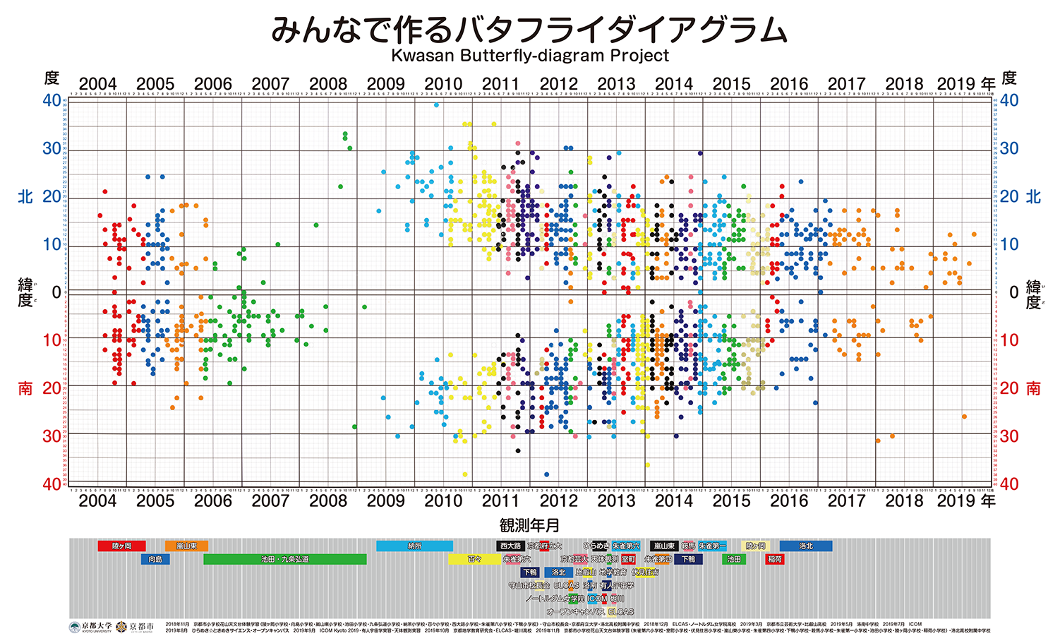 バタフライfin