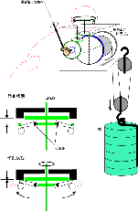 Gravitational Clock