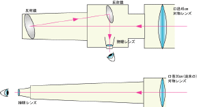 光路概略図